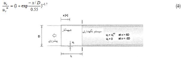 tunnel 11
