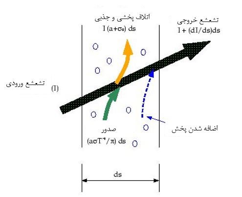 images article CFD Radiation 11