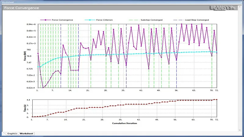 Solution Information Monitoring your Solves in ANSYS Mechanical4