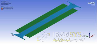 شبیه‌سازی آکوستیکی صداخفه‌کن (Silencer)