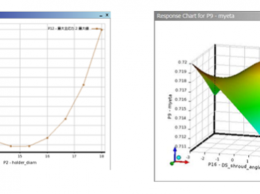 کارگاه بهینه سازی طراحی با ANSYS DesignXplorer