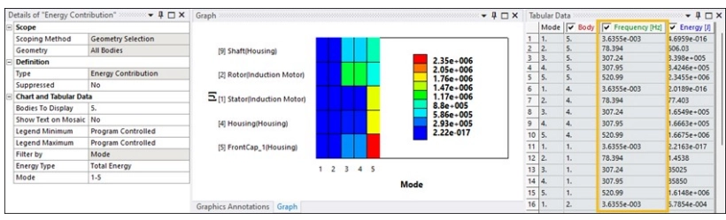 قابلیت های جدید ansys 2025 r1