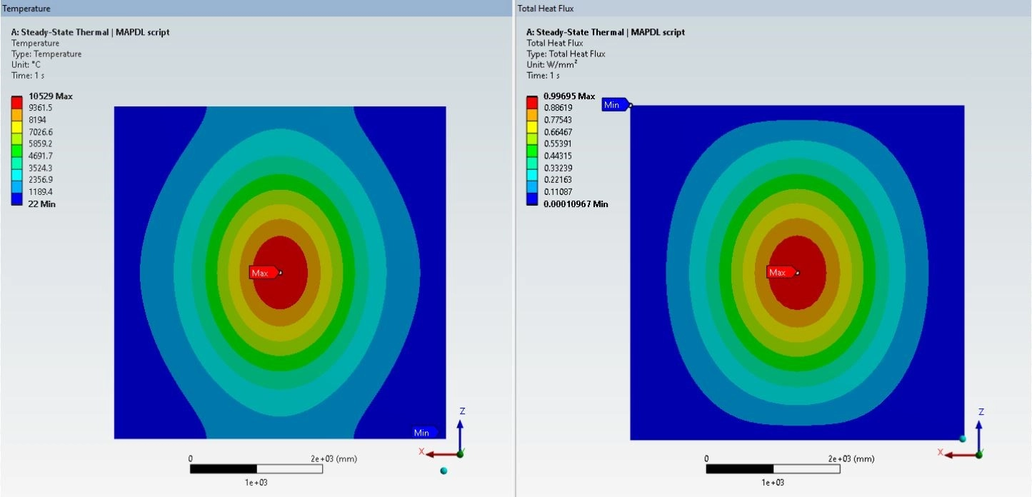اعمال شار حرارتی متغیر در فضا در نرم افزار Ansys Mechanical 30 توزیع دما و شار حرارتی مجموع