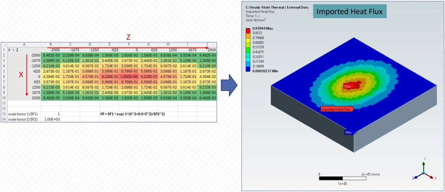 اعمال شار حرارتی متغیر در فضا در نرم افزار Ansys Mechanical 15 تاثیر دقت مقادیر بر نمایش نتایج