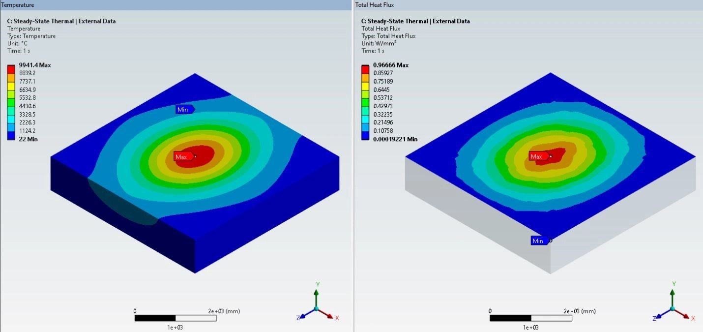 اعمال شار حرارتی متغیر در فضا در نرم افزار Ansys Mechanical 16 نتایج روش اول