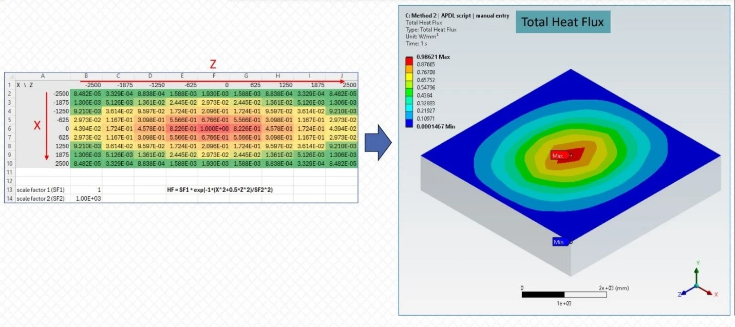 اعمال شار حرارتی متغیر در فضا در نرم افزار Ansys Mechanical 19 تاثیر دقت مقادیر بر نمایش نتایج در روش دوم