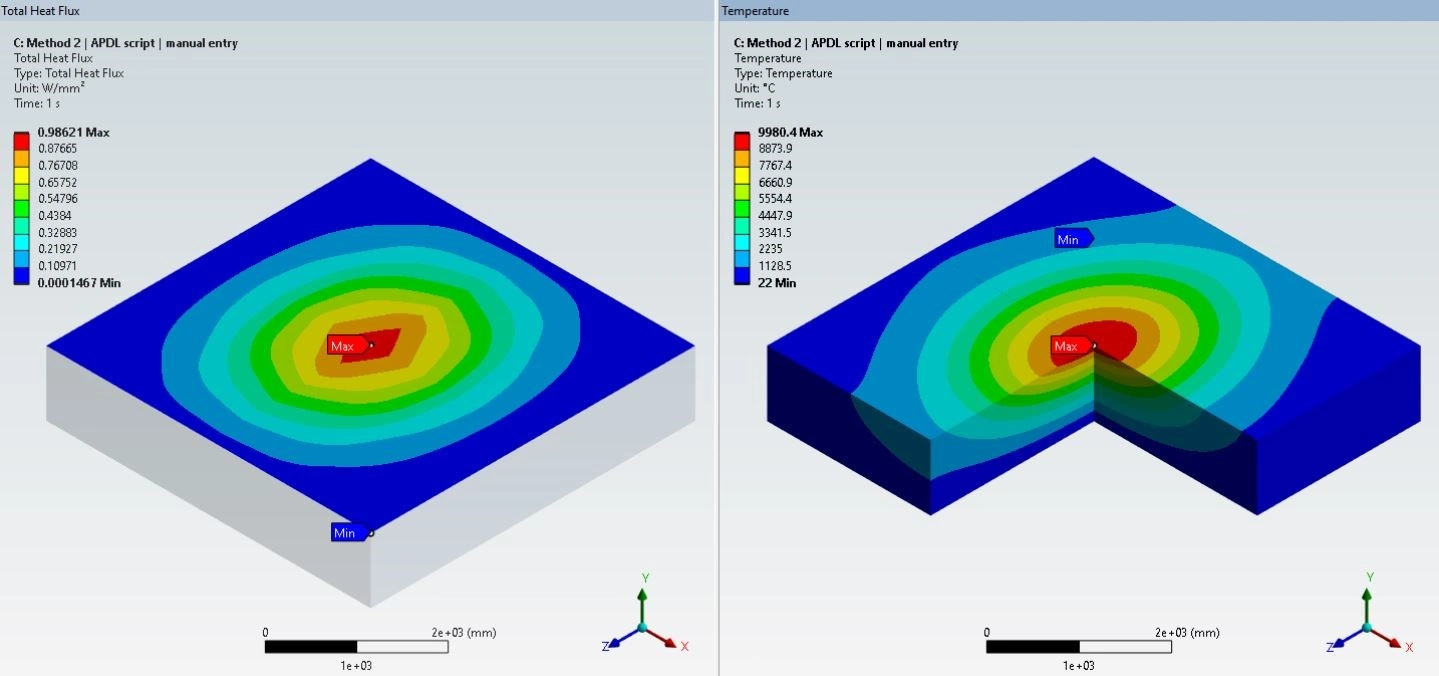 اعمال شار حرارتی متغیر در فضا در نرم افزار Ansys Mechanical 20 نتایج روش دوم