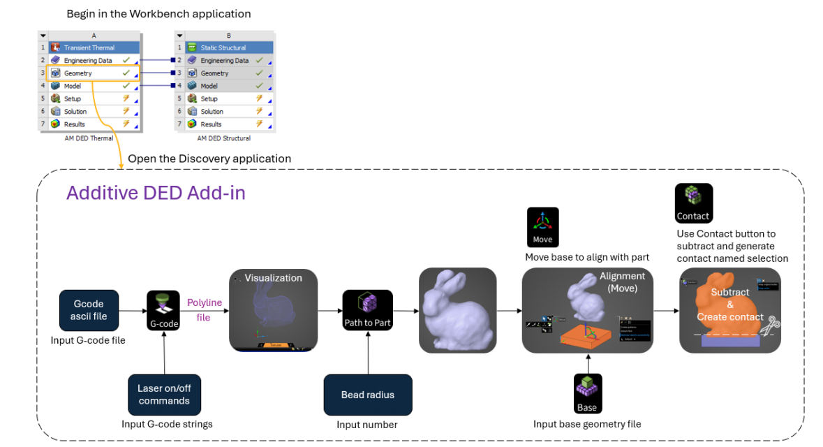 افزونه‌ی جدید Additive DED