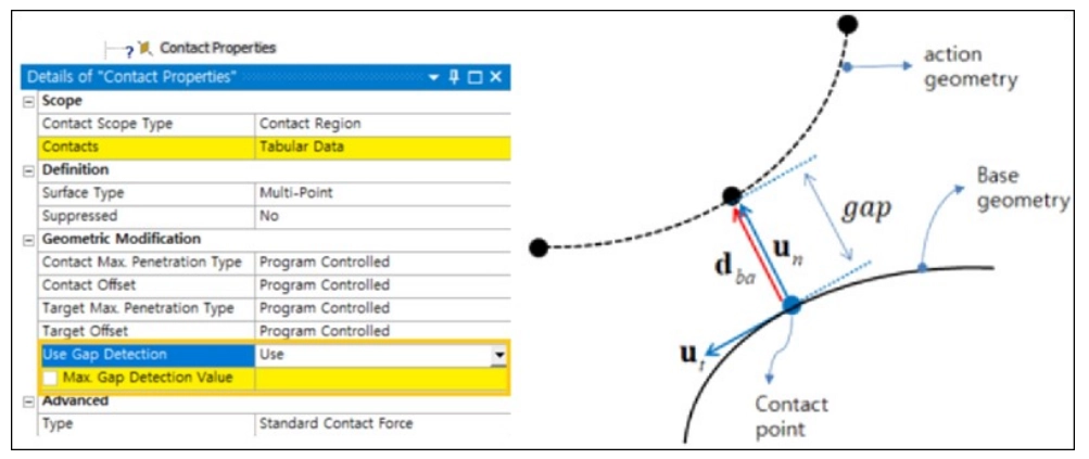 ویژگی Gap Detection