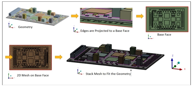 پشتیبانی از Stacker Workflow