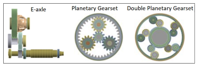 کاهش زمان مدل‌سازی برای اجزای Planetary Gearset و E-Axle 