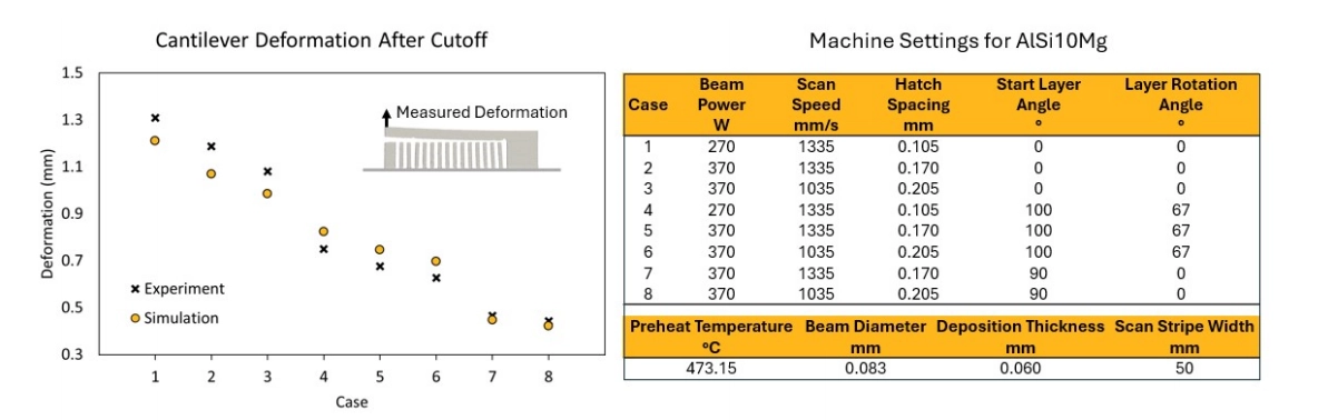 پیش‌بینی با یادگیری ماشین (Machine Learning Prediction)